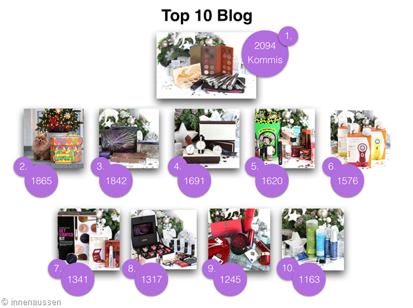 Top 10 Blog