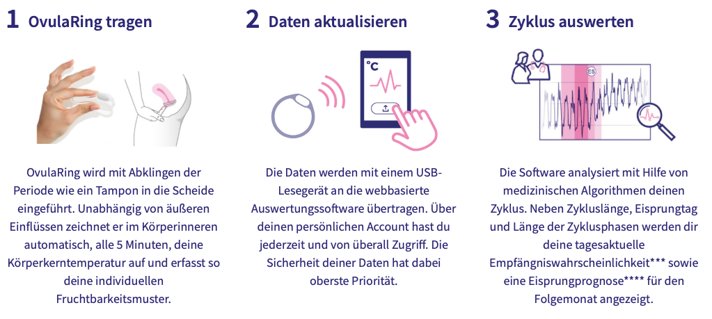 Verhütung mit der Temperaturmethode: Anwendung und Sicherheit